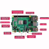 Микро ПК Raspberry Pi 4, Model B, 8GB (RPI4-MODBP-8GB) - Image 5