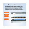 Кишеня зовнішня Maiwo M.2 SSD NVMe 2280 ч-з USB4.0 Type-C 40Gbps (K1695) - Image 6