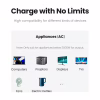 Зарядний пристрій Ugreen 4xUSB 65W DigiNest Cube (2хUSB-C+2xUSB-A) CD268 (60113) - Image 12