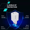 Зарядний пристрій Canyon CU35CC GaN 35W 2xPD EU White (CNS-CUW35CC) - Image 8