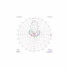 Антена для дрона TrueRC Gatling 1.3GHz RHCP (0608597251326) - Image 2