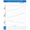 Пропеллер для дрона Gemfan 10.1Х5.5 2xCW/2xCCW (PMGN10155-3B) - Image 3