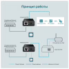 Адаптер PoE TP-Link TL-PoE150S - Image 7