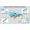 Конструктор Makerzoid Smart Robot Premium (MKZ-PF-PM) - Image 6