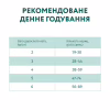 Сухой корм для кошек Optimeal для стерилизованных/кастрированных индейка и овес 1.5 кг (4820215364713) - Image 7