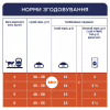 Сухий корм для кішок Club 4 Paws Преміум. Для кішок, які живуть в приміщенні 4 в 1 14 кг (4820083909436) - Image 8