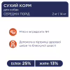 Сухий корм для собак Club 4 Paws Преміум. Для середніх порід 14 кг(П) (4820215366328) - Image 4