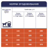 Сухий корм для собак Club 4 Paws Преміум. Для середніх порід 14 кг(П) (4820215366328) - Image 7