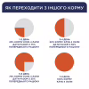 Сухий корм для собак Club 4 Paws Преміум. Актив 14 кг (4820083909559) - Image 6