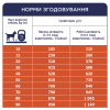 Сухой корм для собак Club 4 Paws Премиум. Актив 14 кг(UP) (4820215366274) - Image 7