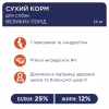 Сухий корм для собак Club 4 Paws Преміум. Для великих порід 14 кг(UP) (4820215366298/4820083909641) - Image 4