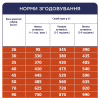 Сухий корм для собак Club 4 Paws Преміум. Для великих порід 14 кг(UP) (4820215366298/4820083909641) - Image 7