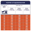 Сухий корм для собак Club 4 Paws Преміум. Ягня і рис 14 кг (4820083909573) - Image 7