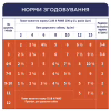 Вологий корм для собак Club 4 Paws для цуценят з індичкою в соусі 100 г (4820215363198) - Image 6