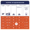 Сухой корм для кошек Club 4 Paws Премиум. Для котят со вкусом курицы 300 г (4820083909115) - Image 7