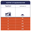 Сухий корм для собак Club 4 Paws Преміум. Для дрібних порід - ягня і рис 2 кг (4820083909603) - Image 6