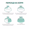 Сухий корм для собак Optimeal для великих порід зі смаком курки 4 кг (4820083905551) - Image 8