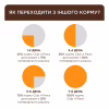 Сухий корм для кішок Club 4 Paws Premium для кошенят з лососем 5 кг (4820215369480) - Image 4