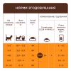 Сухий корм для кішок Club 4 Paws Premium для кошенят з лососем 5 кг (4820215369480) - Image 5