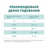 Вологий корм для собак Optimeal з лососем та лохиною в соусі 100 г (4820215369725) - Image 8
