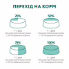 Вологий корм для кішок Optimeal з кроликом в морквяному желе 85 г (4820215365840) - Image 10