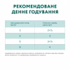 Влажный корм для кошек Optimeal с индейкой в тыквенном соусе 85 г (4820215365857) - Image 9