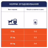 Ласощі для собак Club 4 Paws Premium дентал стікс для великих порід 117 г (4820215363235) - Image 5