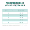 Сухий корм для кішок Optimeal для стерилізованих/кастрованих з лососем 10 кг (4820215368179) - Image 7