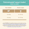 Сухий корм для кішок Purina Cat Chow Hairball з куркою 1.5 кг (5997204514486) - Image 10