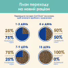 Сухий корм для кішок Purina Cat Chow Hairball з куркою 1.5 кг (5997204514486) - Image 11