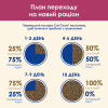 Сухий корм для кішок Purina Cat Chow Urinary Tract Health з куркою 1.5 кг (5997204514387) - Image 11