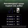Сухой корм для кошек Purina Pro Plan LiveClear для уменьшения аллергенов на шерсти с индейкой 1.4 (7613287232526) - Image 10