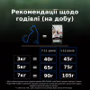 Сухий корм для кішок Purina Pro Plan LiveClear для стерилізованих котів старше 7 років 1.4 кг (7613287232731) - Image 6