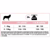 Сухий корм для собак Purina Pro Plan Small&Mini Sensitive Skin з лососем 700 г (7613035120808) - Image 4