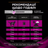 Влажный корм для кошек Purina Pro Plan Veterinary Diets UR ST/OX Urinary С лососем 10 x 85 г (8445290093851) - Image 4