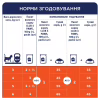 Влажный корм для кошек Club 4 Paws с кроликом в желе 85 г (4820269142510) - Image 2