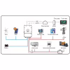 Сонячний інвертор Deye SUN-5K-SG03LP1-EU WiFi (SUN-5K-SG03LP1-EU) - Image 9