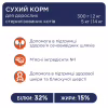 Сухой корм для кошек Club 4 Paws Премиум. Для стерилизованных 14 кг (4820083909665) - Image 4