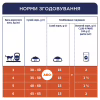 Сухой корм для кошек Club 4 Paws Премиум. Для стерилизованных 14 кг (4820083909665) - Image 7