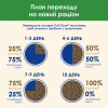 Сухий корм для кішок Purina Cat Chow Sterilised з індичкою 1.5 кг (7613287329516) - Image 11