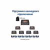 Розгалужувач Dynamode HDMI Splitter 1x2 - Image 9