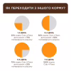 Сухий корм для кішок Club 4 Paws Преміум Adult Cats 7+ з куркою 900 г (4820269144989) - Image 4
