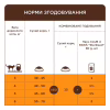 Сухий корм для кішок Club 4 Paws Преміум Adult Cats 7+ з куркою 900 г (4820269144989) - Image 5
