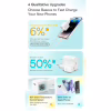 Зарядний пристрій Baseus GaN5 Fast Charger USB-C 20W white (CCGN050102) - Image 9