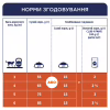 Сухой корм для кошек Club 4 Paws Премиум. С телятиной 14 кг (4820083909207) - Image 6