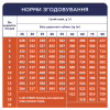 Сухий корм для собак Club 4 Paws Преміум. Для цуценят великих порід зі смаком курки 2 кг (4820083909481) - Image 6