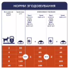 Сухий корм для собак Club 4 Paws Преміум. Для малих порід 2 кг (4820083909535) - Image 6