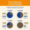 Сухий корм для кішок Purina Cat Chow Adult з качкою 1.5 кг (7613035394117) - Image 11