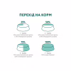 Сухой корм для собак Optimeal миниатюрных пород с высоким содержанием лосося 1.5 кг (4820269140028) - Image 6