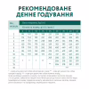 Сухой корм для собак Optimeal для щенков всех пород со вкусом индейки 12 кг (4820083905483) - Image 7